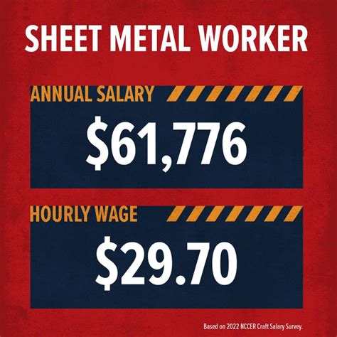 how much do sheet metal workers make in california|sheet metal local 80 wage rates.